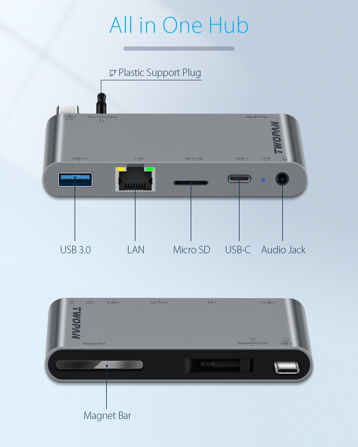 Twopan 5 - in - 1 USB - C Hub for MacBook Pro/Air M2 with 1000M LAN, Micro SD Reader, USB - C PD & 3.5mm Audio Jack - TWOPAN