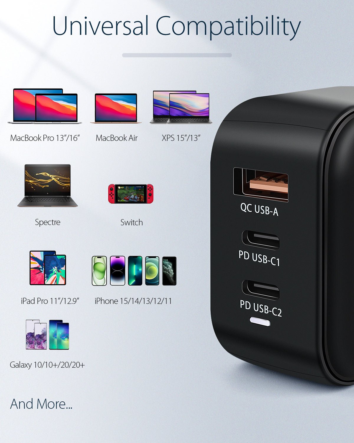 Twopan 65W USB - C GaN Charger 2 USB - C and 1 USB - A Ports - TWOPAN