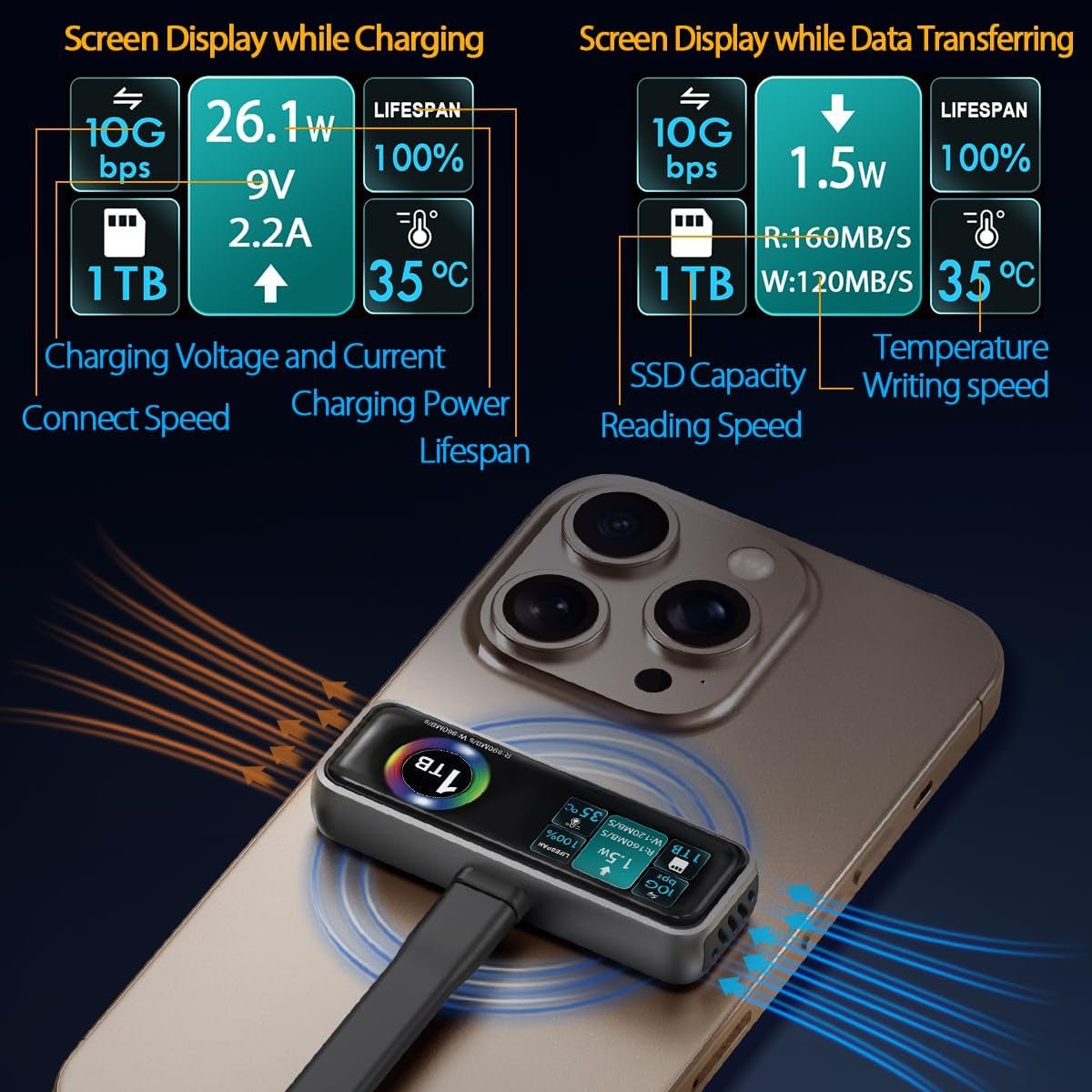 Twopan Portable SSD 2TB with LCD Display Cooling Fan Charging Port Supporting Apple 4K ProRes - TWOPAN