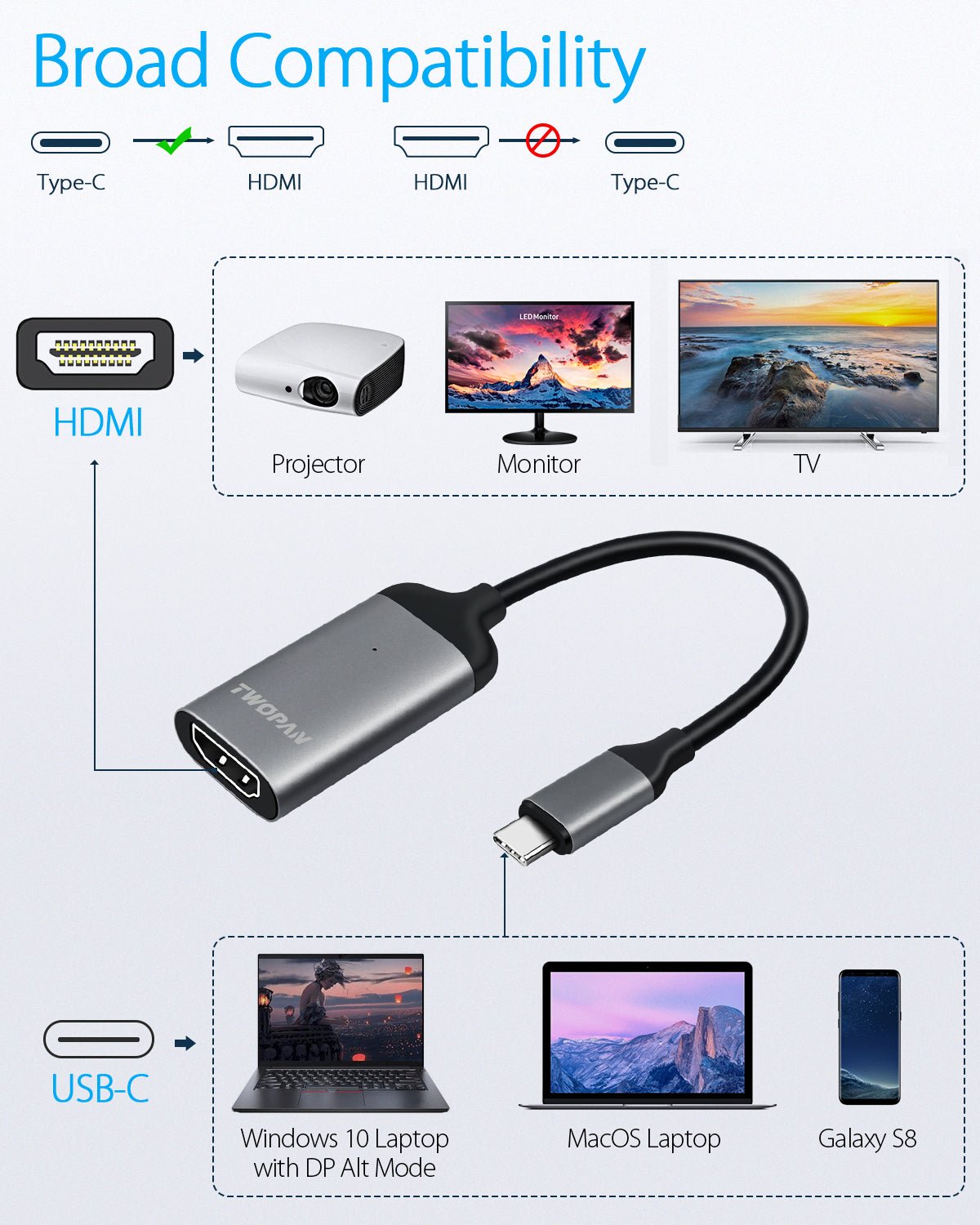 Twopan USB - C to HDMI Adapter 4K 60Hz – High - Resolution USB Type - C to HDMI Cable for MacBook Pro/Air, iMac, iPad Pro, XPS, Yoga, EliteBook, Chromebook, Galaxy & More - TWOPAN